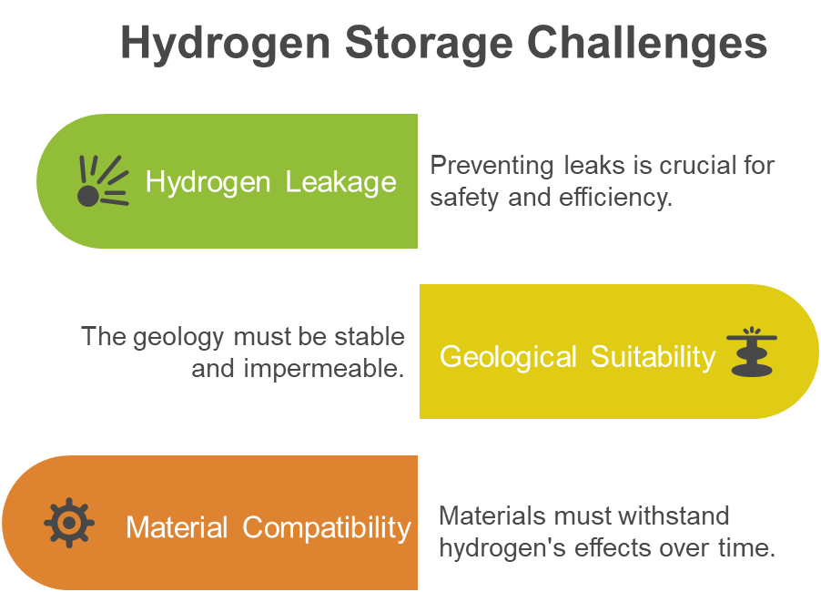 UOCSofficial's tweet image. Underground Hydrogen Storage: Geologic Formations as Natural Batteries-3

For more details Check Link: uocs.org/underground-hy…

#UndergroundHydrogenStorage #GeologicHydrogen #SubsurfaceEnergy #NaturalBattery #SaltCaverns #PorousMediaStorage #DepletedReservoirs #UOCS