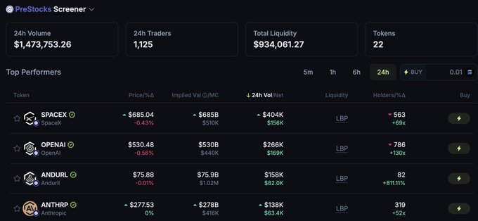 Jupiter Exchange에서 토큰화된 Pre-IPO 주식 성과를 보여주는 PreStocks 스크리너