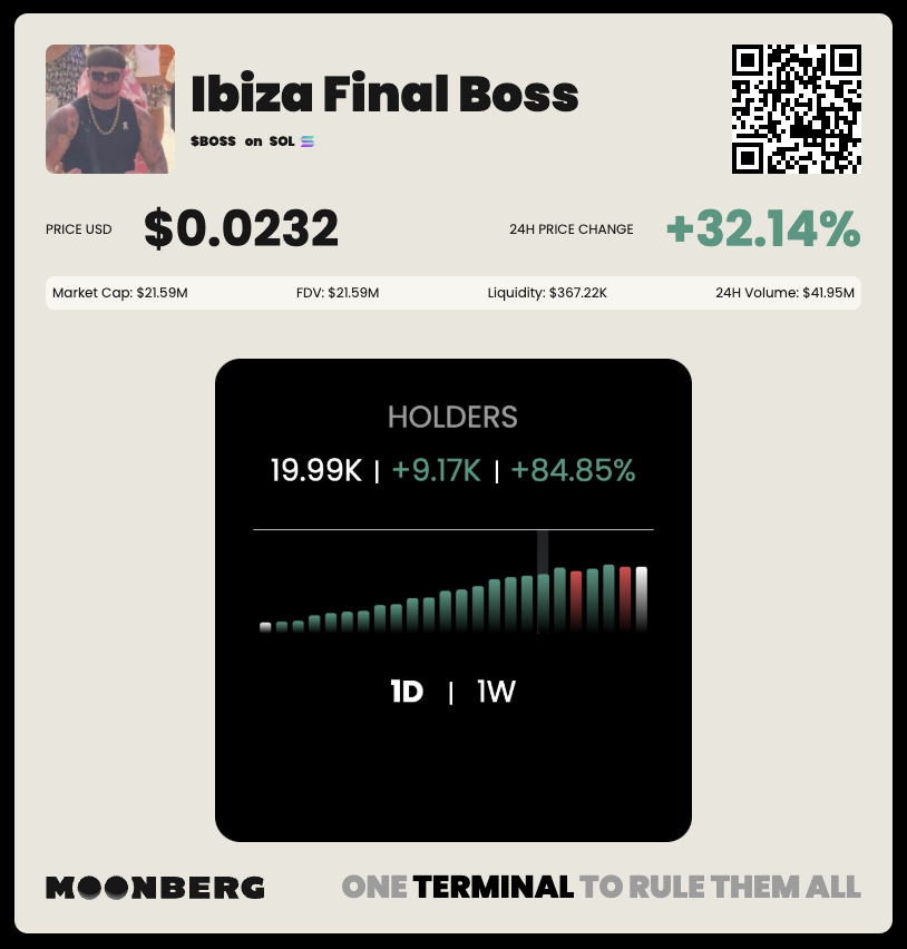moonberg's tweet photo. Price shows the outcome.
Data shows the moves before the outcome.
Guess which one traders actually need?

Yesterday, $BOSS holder growth was the alpha.
The % increase climbed every hour, accelerating accumulation.

If you weren’t on Moonberg, you missed the signal before the move. That’s not a chart. It's proof of where the price was going.