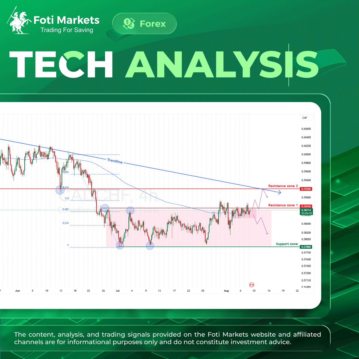 Fotimarkets's tweet photo. ๐กCAD/CHF โ Aug 08, 2025: Prices consolidating within a narrow range
https://t.co/wGfOejOKdo
-----------------
#FotiMarkets #TradingforSaving https://t.co/mMxvRDMBiZ