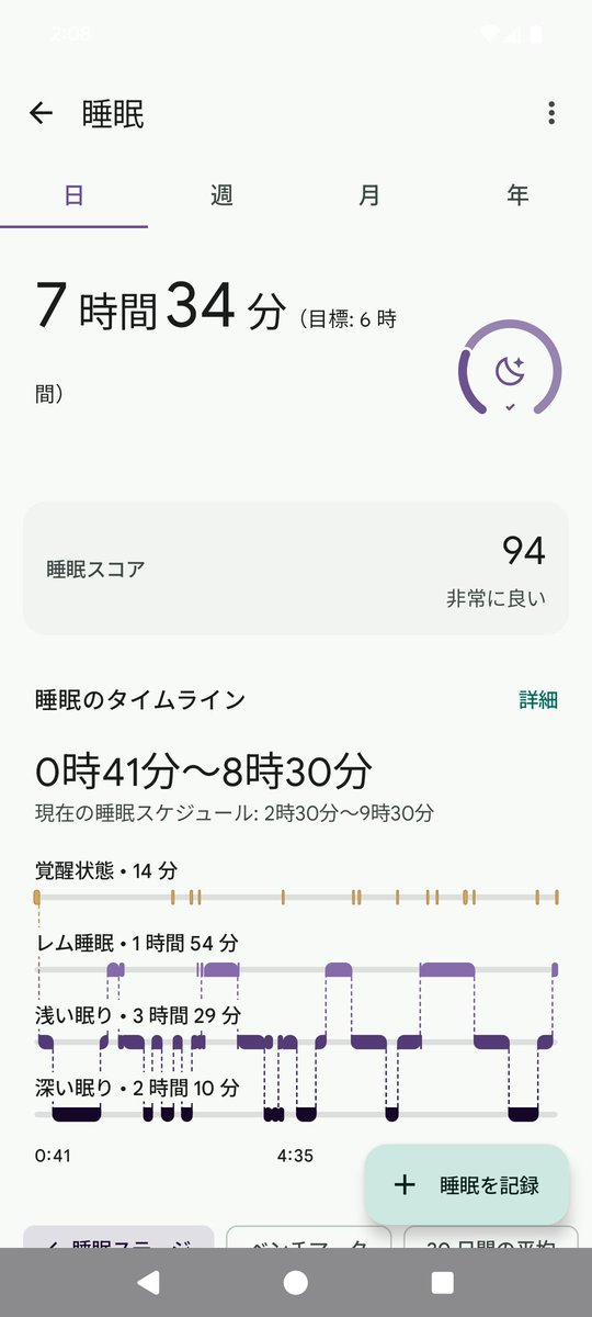 過去最高スコアかもしれん