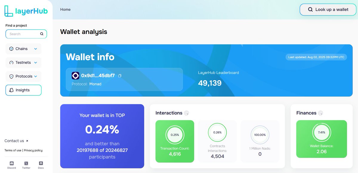 shen0xlim's tweet image. Check out LayerHub
Perfect for tracking your activity and making sure you’re on the right path for potential rewards.
layerhub.xyz

If I don’t have the “1 Million Nads” NFT, am I still allow to mainnet?🤔🤔 

5k soon?

#Monad #Testnet #LayerHub #Web3