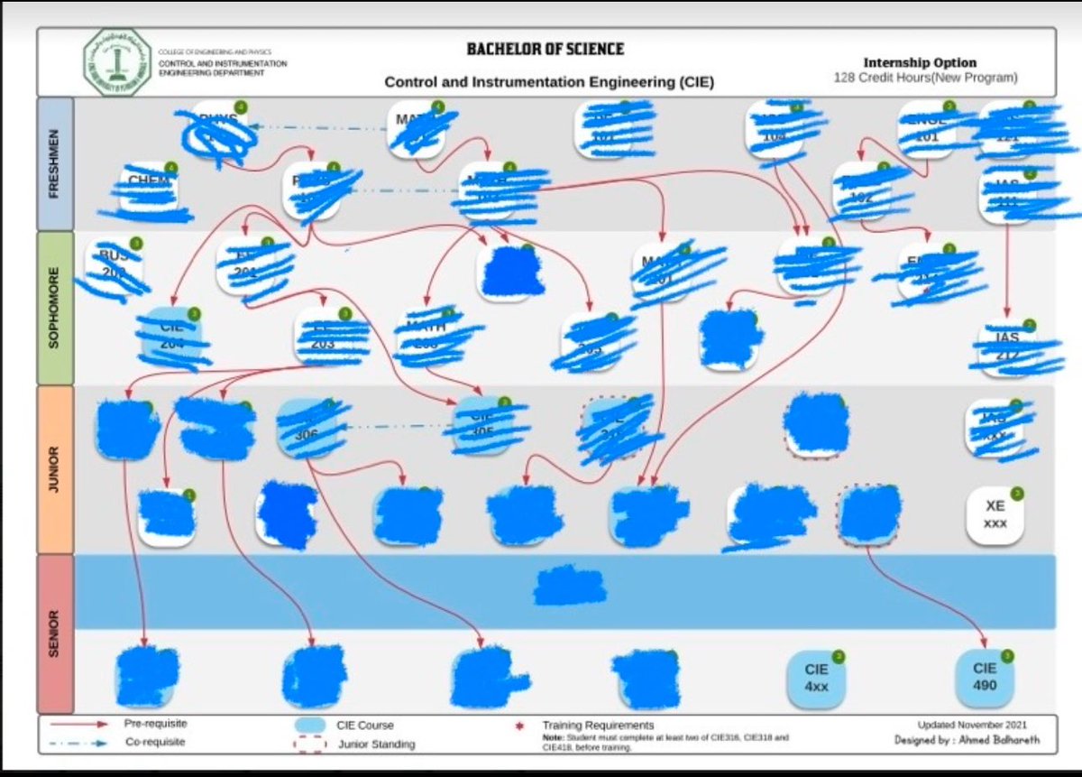 " و أعلم ان الطريق و ان طال سينتهي ."