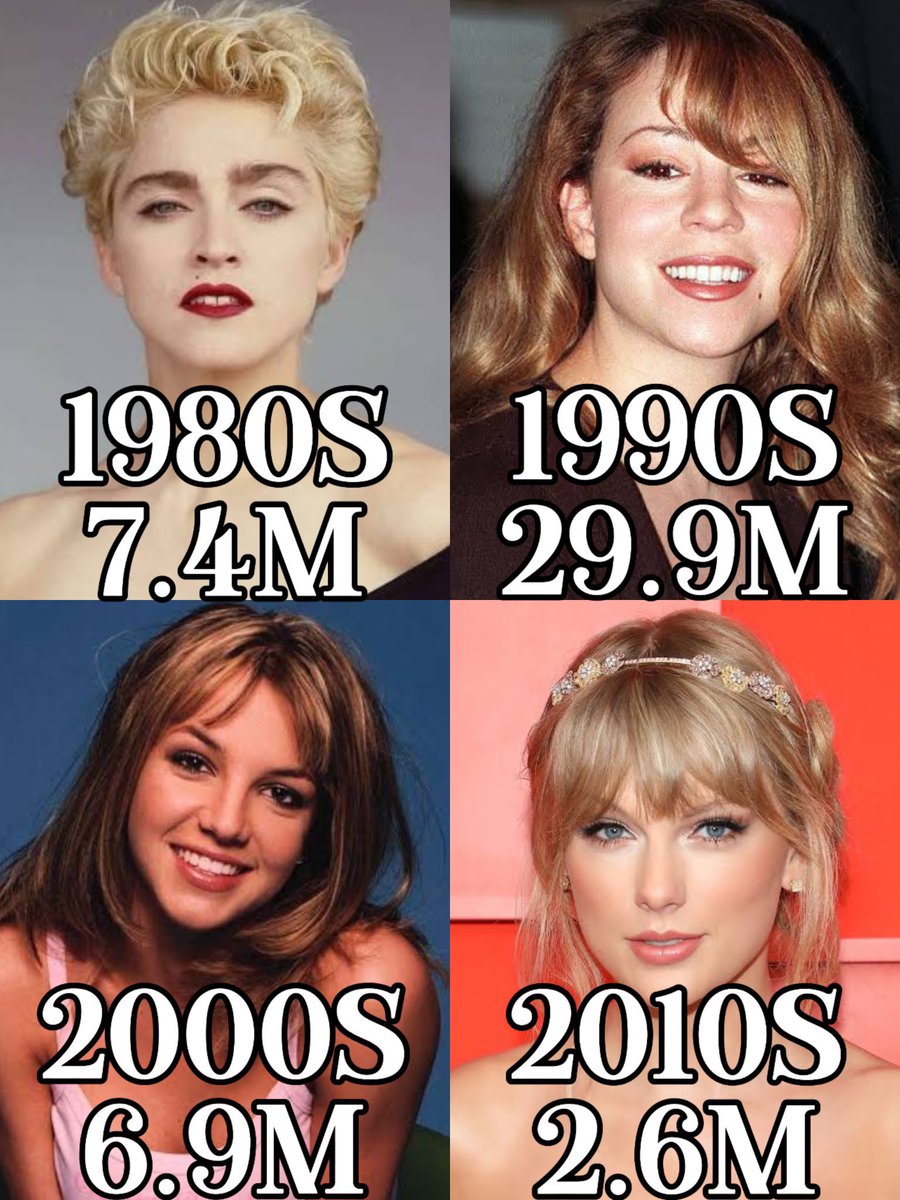 The Best-Selling Western female artists in Asia by each decade (Pure album sales)