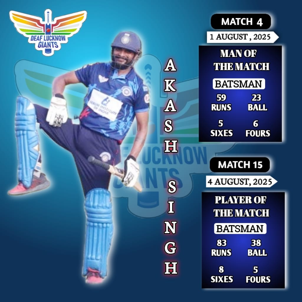 Uttar Pradesh Deaf Cricket Association (@updcaoffice) on Twitter photo Player of the Match two-Akash Singh💥💥
💥59 Runs off just 23 Ball
6 Fours I 5 Sixes💥
83 Runs off just 38 Ball
5 Four I 8 Sixes
<a href="/CMOfficeUP/">CM Office, GoUP</a> <a href="/official_idca/">INDIAN DEAF CRICKET ASSOCIATION (IDCA)🇮🇳</a> <a href="/BCCI/">BCCI</a> <a href="/LucknowIPL/">Lucknow Super Giants</a> <a href="/JayShah/">Jay Shah</a> <a href="/UPGovt/">Government of UP</a> <a href="/GovernmentOfUP/">उत्तर प्रदेश सरकार</a> <a href="/UPCACricket/">UPCA</a> Player of the Match two-Akash Singh💥💥
💥59 Runs off just 23 Ball
6 Fours I 5 Sixes💥
83 Runs off just 38 Ball
5 Four I 8 Sixes
<a href="/CMOfficeUP/">CM Office, GoUP</a> <a href="/official_idca/">INDIAN DEAF CRICKET ASSOCIATION (IDCA)🇮🇳</a> <a href="/BCCI/">BCCI</a> <a href="/LucknowIPL/">Lucknow Super Giants</a> <a href="/JayShah/">Jay Shah</a> <a href="/UPGovt/">Government of UP</a> <a href="/GovernmentOfUP/">उत्तर प्रदेश सरकार</a> <a href="/UPCACricket/">UPCA</a>