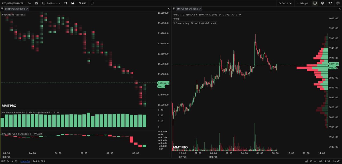 GM! 

Next update will be out of the roof!

- drawing tools
- improved layout sharing (url + short layout strings)
- screenshot 
- maximise chart widgets
- TPO fixes

HOLY FCNG SMOKES, we cooked on this one.