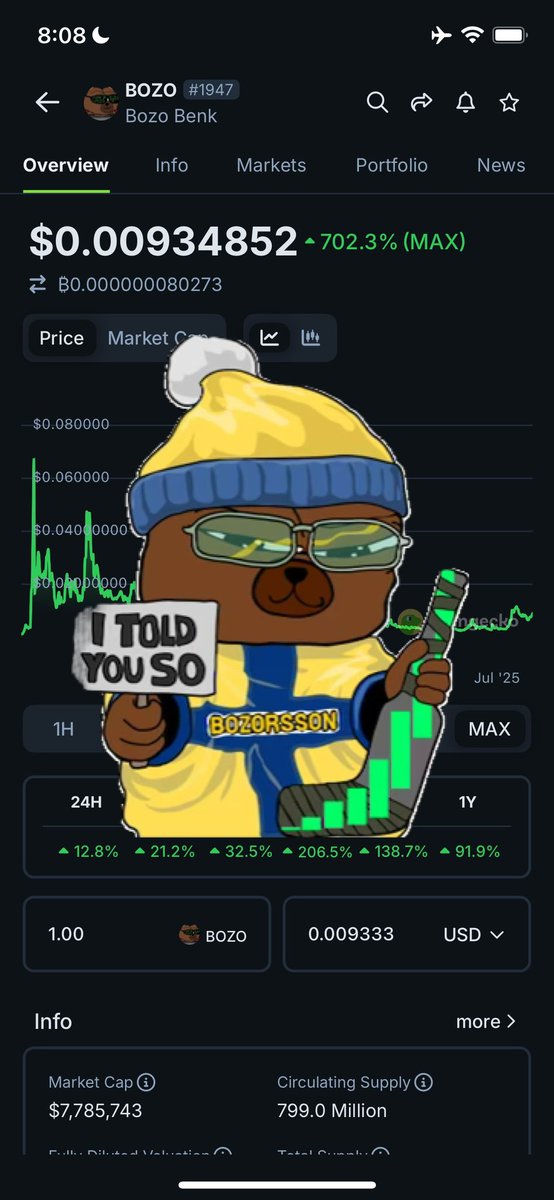 8.8. at 8:08 am

At $bozo it's all about numerology

Does any chart in crypto look like this?

24h / 90d / 1year / all time?

No it does not. Only bozo.

Making <a href="/solana/">Solana</a> private via <a href="/phantom/">Phantom</a> 

I TOLD YOU SO! Bozo is different

Welcome to <a href="/BozoBenk/">The Bozo Benk 🏦</a> 

<a href="/PARABOLIT/">Cæsar 🏦</a> <a href="/ctoLarsson/">CTO Larsson</a>