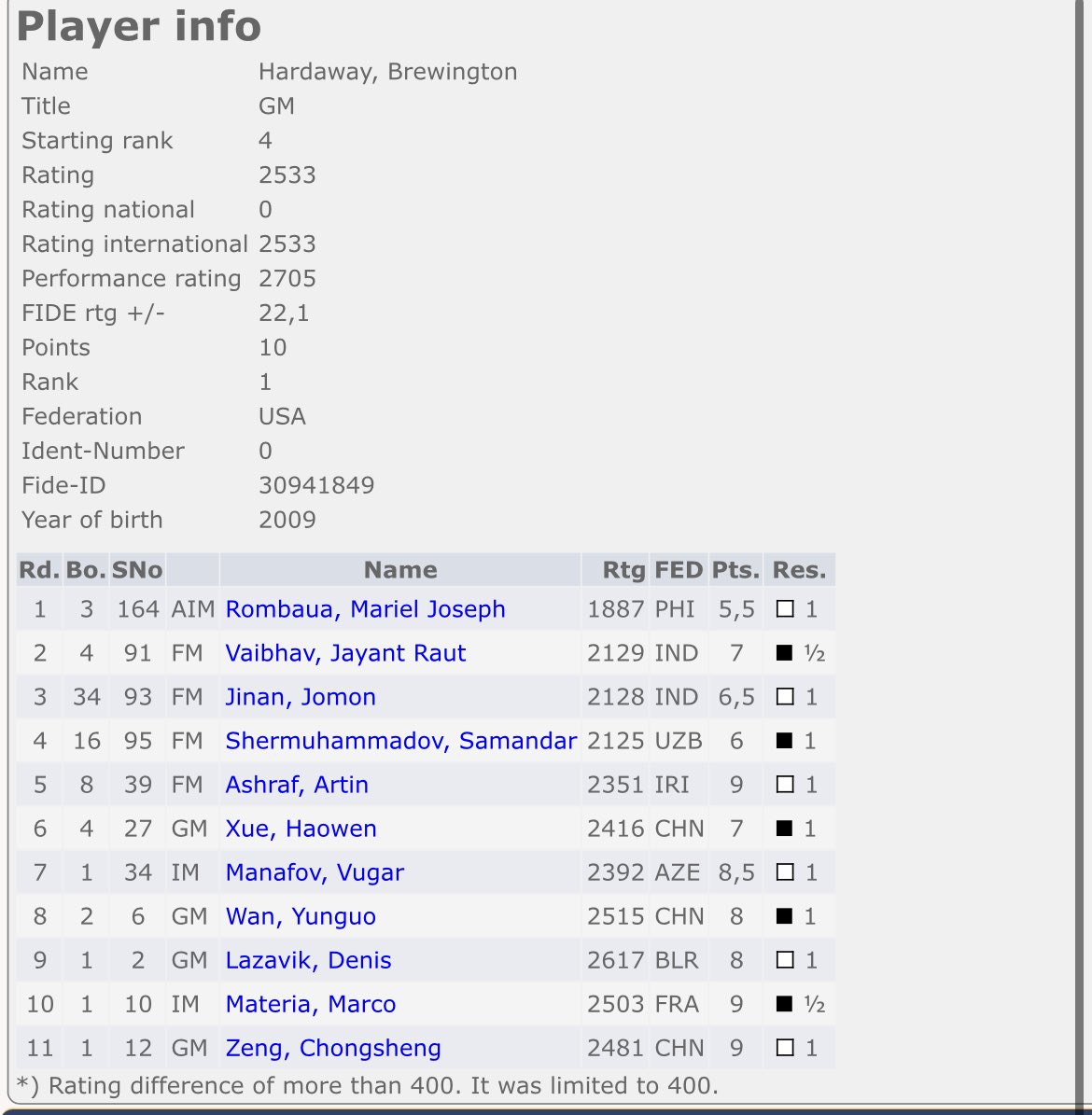 Brewington Hardaway tweet media