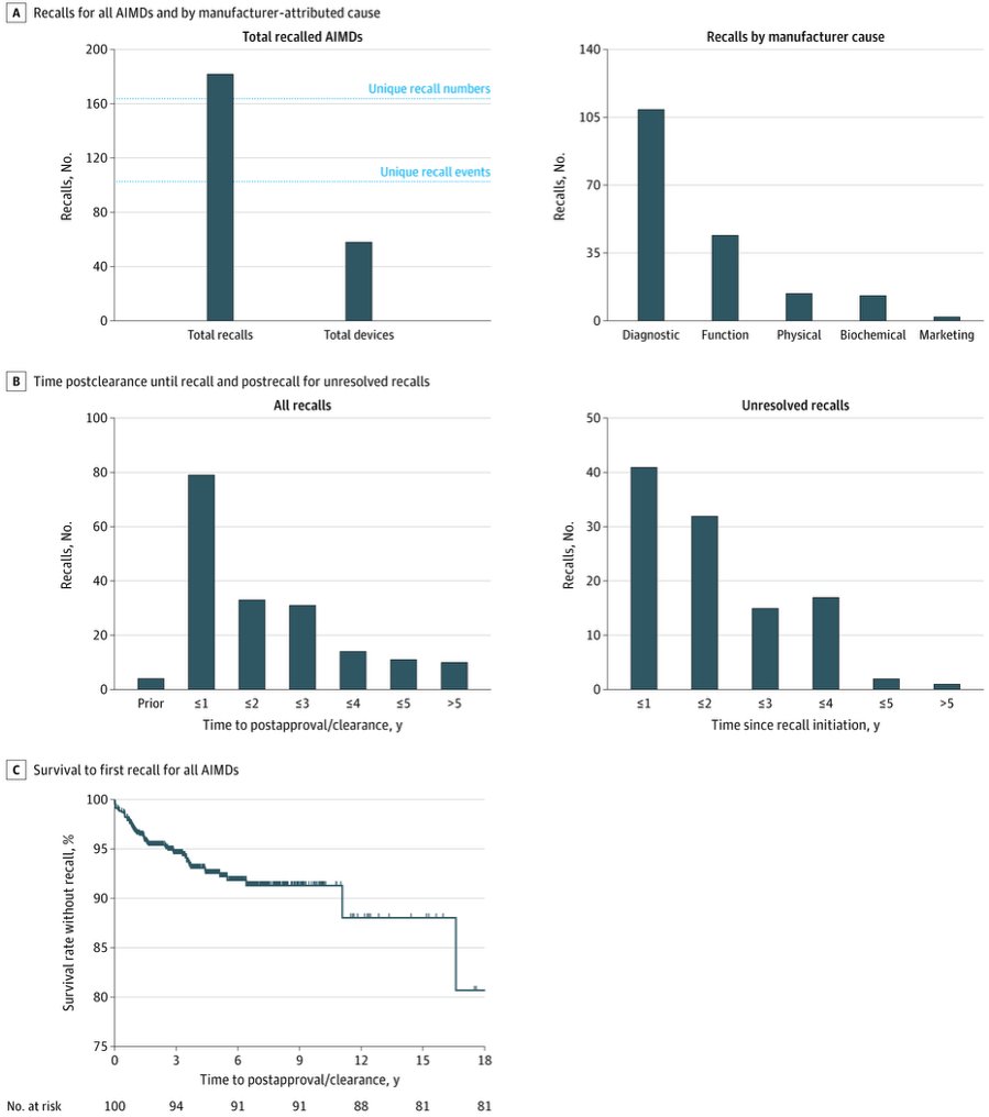 Tinglong Dai tweet media