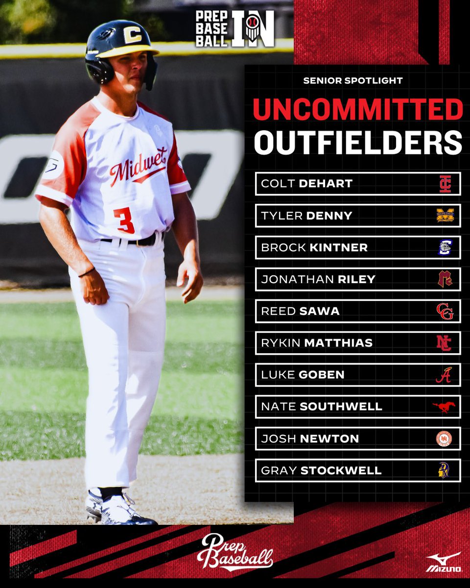 Prep Baseball Indiana (@prepbaseballin) on Twitter photo ๐ฐ๐๐ธ๐๐๐๐พ๐๐๐๐น ๐ฎ๐๐๐พ๐๐ ๐ฎ๐
๐๐๐๐พ๐๐ฝ๐
๐ฎ๐ฌ๐ฎ๐ฒ ๐ข๐๐๐ณ๐ถ๐ฒ๐น๐ฑ๐ฒ๐ฟ๐
Our top ๐ <a href="/PB_Uncommitted/">Prep Baseball Uncommitted</a> senior outfielders as we near the fall recruiting season โ with updated rankings right around the corner.
สแดแดแด
แดสแดษดษข สแดสแด๐
โณ loom.ly/1_0bscc ๐ฐ๐๐ธ๐๐๐๐พ๐๐๐๐น ๐ฎ๐๐๐พ๐๐ ๐ฎ๐
๐๐๐๐พ๐๐ฝ๐
๐ฎ๐ฌ๐ฎ๐ฒ ๐ข๐๐๐ณ๐ถ๐ฒ๐น๐ฑ๐ฒ๐ฟ๐
Our top ๐ <a href="/PB_Uncommitted/">Prep Baseball Uncommitted</a> senior outfielders as we near the fall recruiting season โ with updated rankings right around the corner.
สแดแดแด
แดสแดษดษข สแดสแด๐
โณ loom.ly/1_0bscc