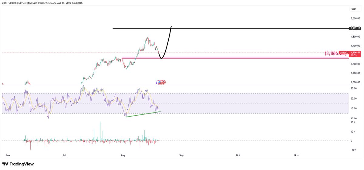 Cryptofuture007 tweet media