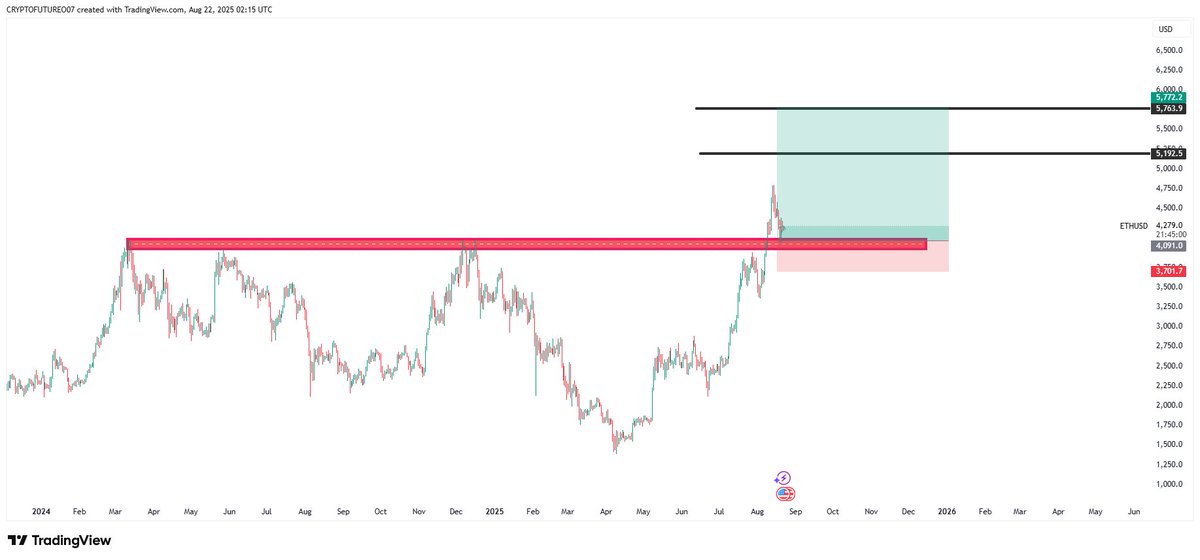 Cryptofuture007 tweet media