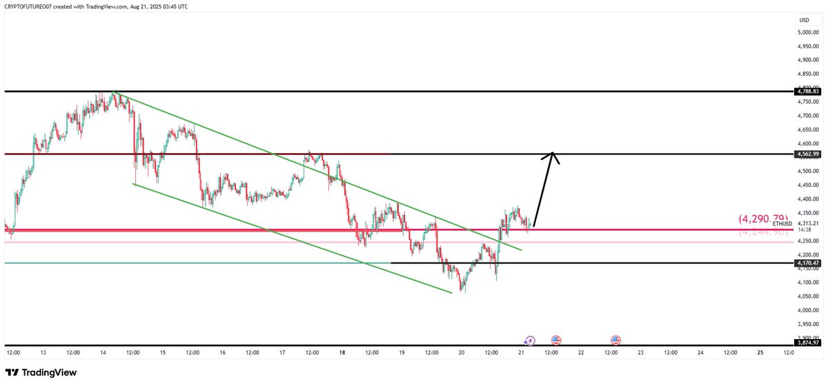 Cryptofuture007 tweet media