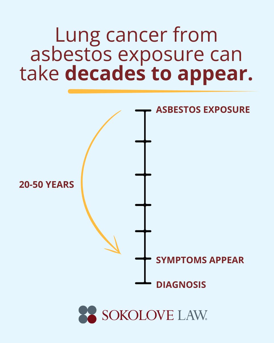 If you've been diagnosed with lung cancer, asbestos exposure may have played a role in your illness.

We can help clients determine whether #asbestos exposure played a role in their lung cancer diagnosis and pursue the compensation they deserve. Learn more: