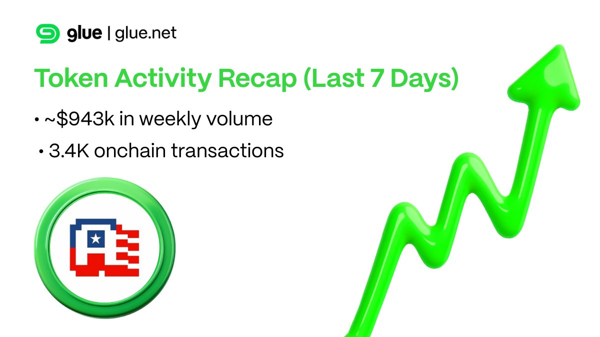 Glue (@gluenet) on Twitter photo 🔥 $AOL by <a href="/AOL_coin/">AOL (America Online) Coin 🇺🇸</a> is lighting up the Glue Hub.
• Nearly $1M traded in the last 7 days
• Over 3,400 transactions on the Glue chain 🔥 $AOL by <a href="/AOL_coin/">AOL (America Online) Coin 🇺🇸</a> is lighting up the Glue Hub.
• Nearly $1M traded in the last 7 days
• Over 3,400 transactions on the Glue chain