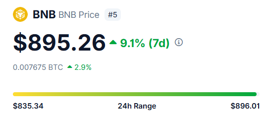 ishowalphas's tweet photo. BREAKING: $BNB has reached its new all-time high of $895 💸 https://t.co/IOupvRxUme