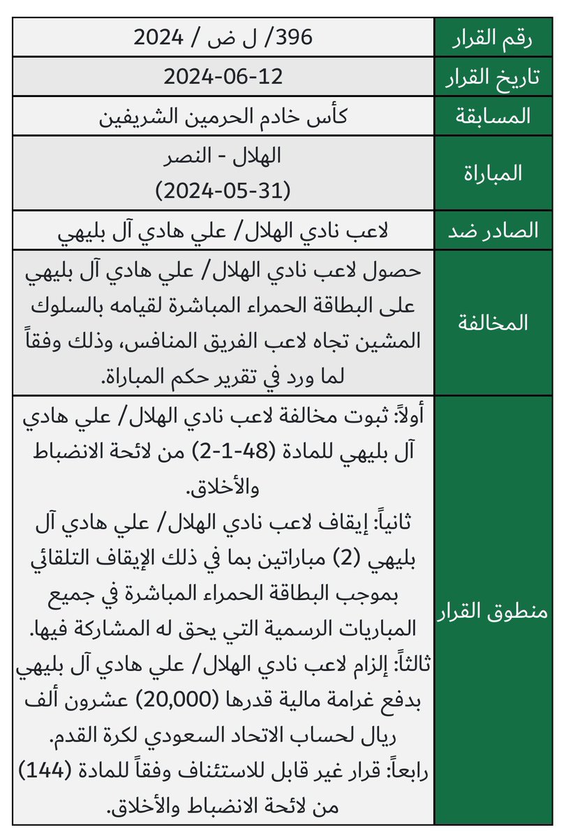 الزعيم 💙🤍 (@quiet90n) on Twitter photo <a href="/DE_Committee/">لجنة الانضباط والأخلاق - (Fan, Informal)</a> البليهي هنا موقفينه مباراتين وغرامة 20000 ريال، ما هو الفرق بين المخالفتين ولماذا لاعب الهلال علي البليهي عقابه أكبر من لاعب النصر ساديو ماني ؟! <a href="/DE_Committee/">لجنة الانضباط والأخلاق - (Fan, Informal)</a> البليهي هنا موقفينه مباراتين وغرامة 20000 ريال، ما هو الفرق بين المخالفتين ولماذا لاعب الهلال علي البليهي عقابه أكبر من لاعب النصر ساديو ماني ؟!