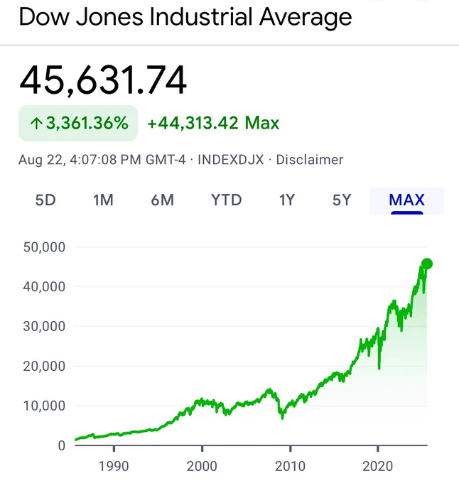 ☕BREW: "Il Dow Jones Raggiunge un Massimo Storico"