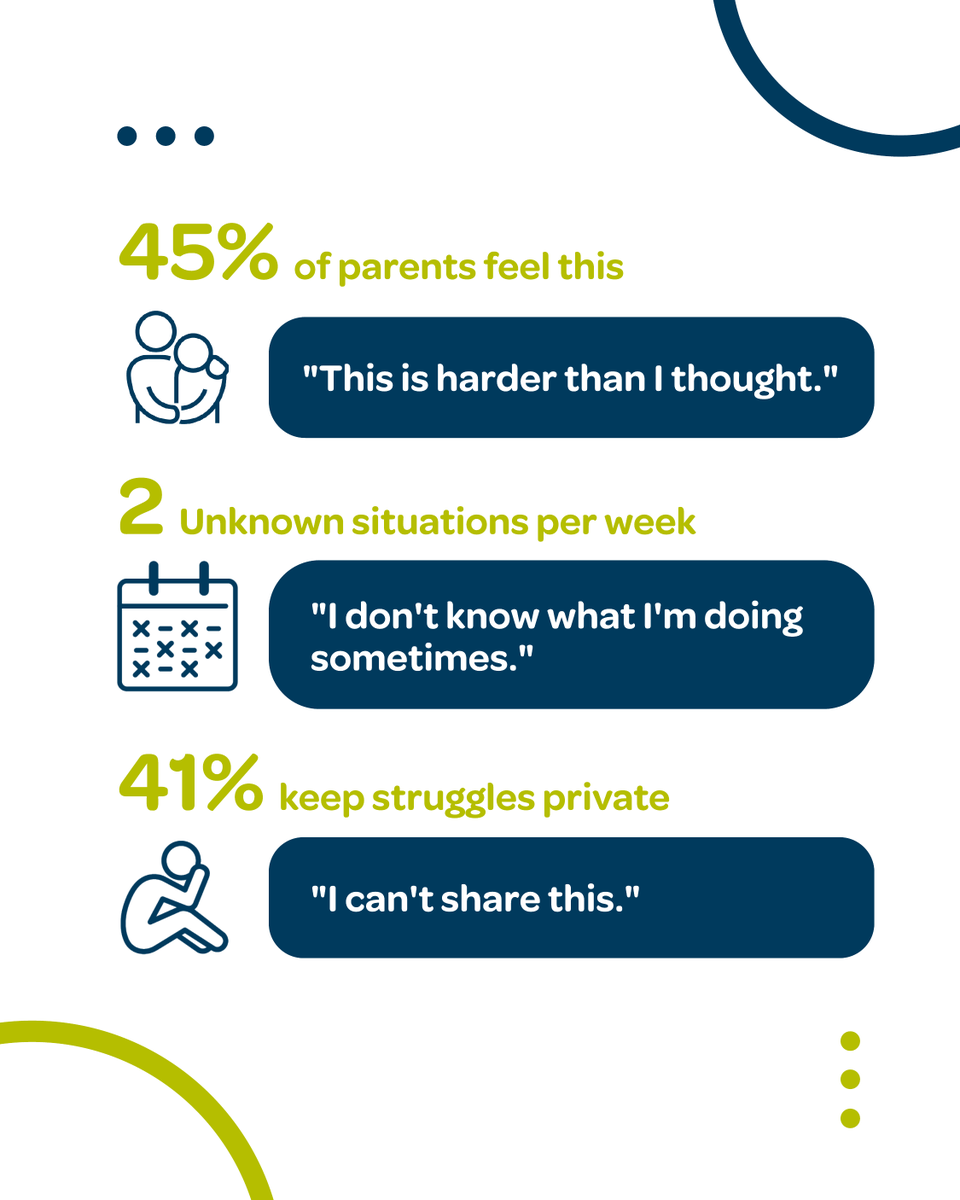 Parenting can feel like a whirlwind of unknowns. If this is you, please know you’re not alone. Let’s lift each other up, one honest conversation at a time. 💚💙 Share your relatable parenting moment and hashtag #CelebreeCelebratesRealParenting