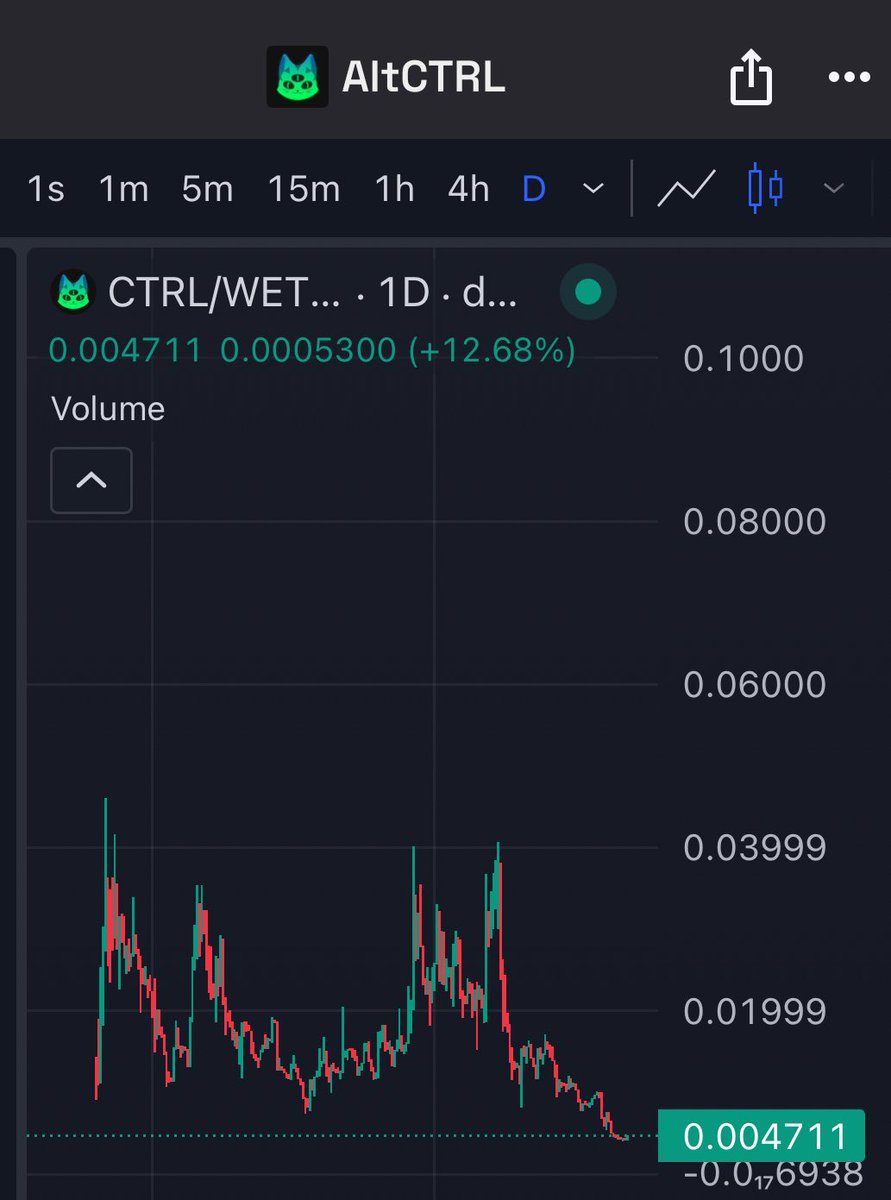 Djaki โก๏ธ (@djakigems) on Twitter photo $CTRL | <a href="/OfficialAltCTRL/">AltCTRL ๐ธ</a> Still holding this project despite the recent sell off. Why? Because i believe this team is capable to make it a long term succes.
The team recently made a plan for the following period.
Next up:
โข Stronger $CTRL Utility
โข Proof of Grind $CTRL | <a href="/OfficialAltCTRL/">AltCTRL ๐ธ</a> Still holding this project despite the recent sell off. Why? Because i believe this team is capable to make it a long term succes.
The team recently made a plan for the following period.
Next up:
โข Stronger $CTRL Utility
โข Proof of Grind