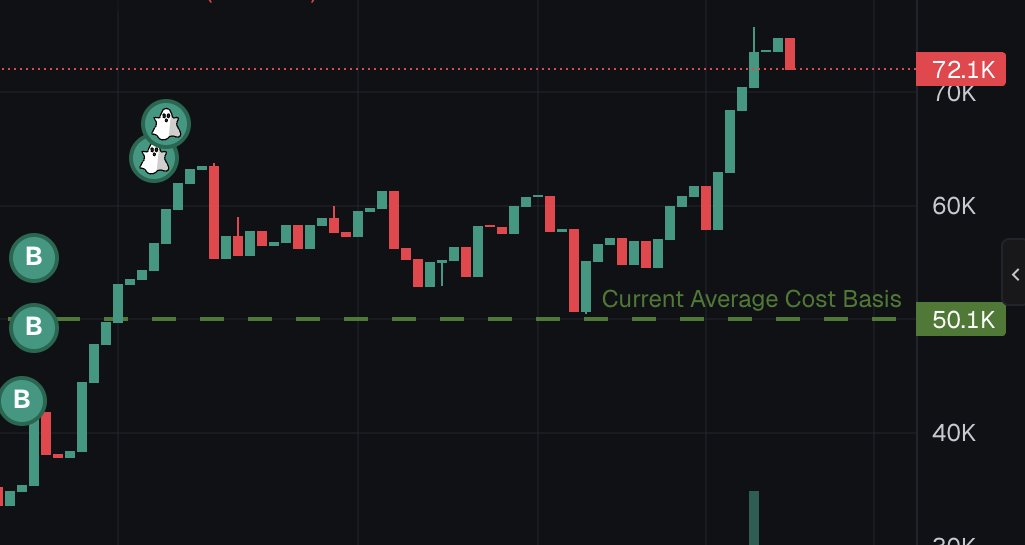 We slowly moving

I think $URI can 10x from here