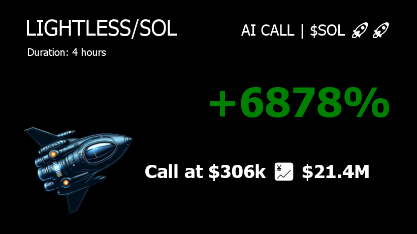 axh_crypto's tweet photo. ๐ฅ๐ฅ๐ฅ LightLess | $LIGHTLESS IS BREAKING OUT!
rsbUvyespq26VGizV4Ho3vjoHJBGq1PMaEX8XX2pump
#LIGHTLESS 69.8x ๐น $306k ๐ $21.4M and the partyโs nowhere near over! ๐
๐ Call at: https://t.co/ErG6MMEi7L
#SolanaDeFi #Solana #MemeCoin https://t.co/pvZYEAjQ34