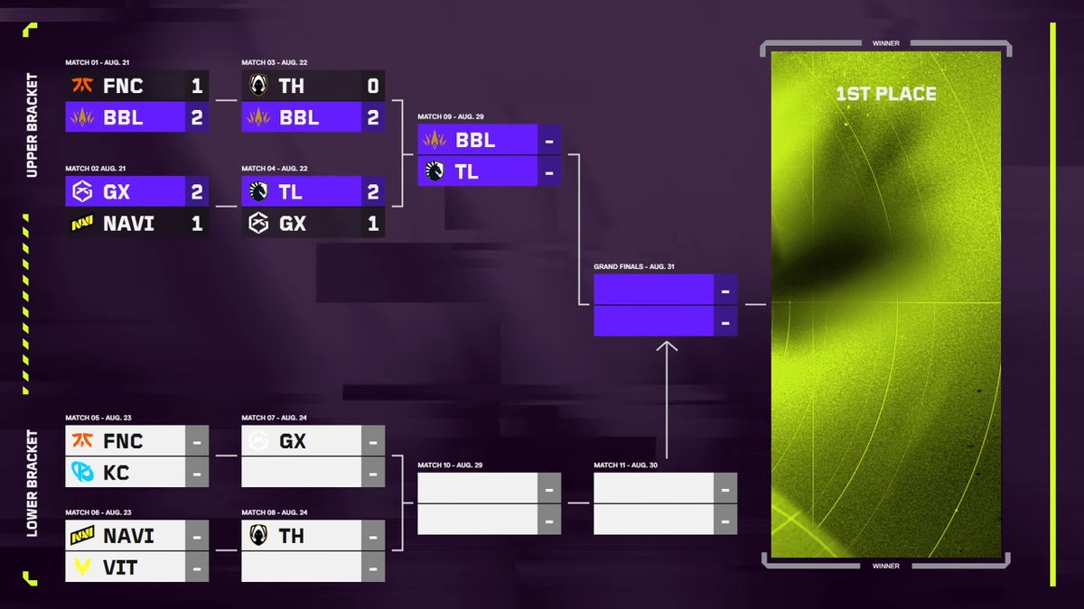 vct_emea's tweet photo. Survival mode: ON.

Lower Bracket kicks off tomorrow ⏰ 17:00! https://t.co/KGntgfZB2J