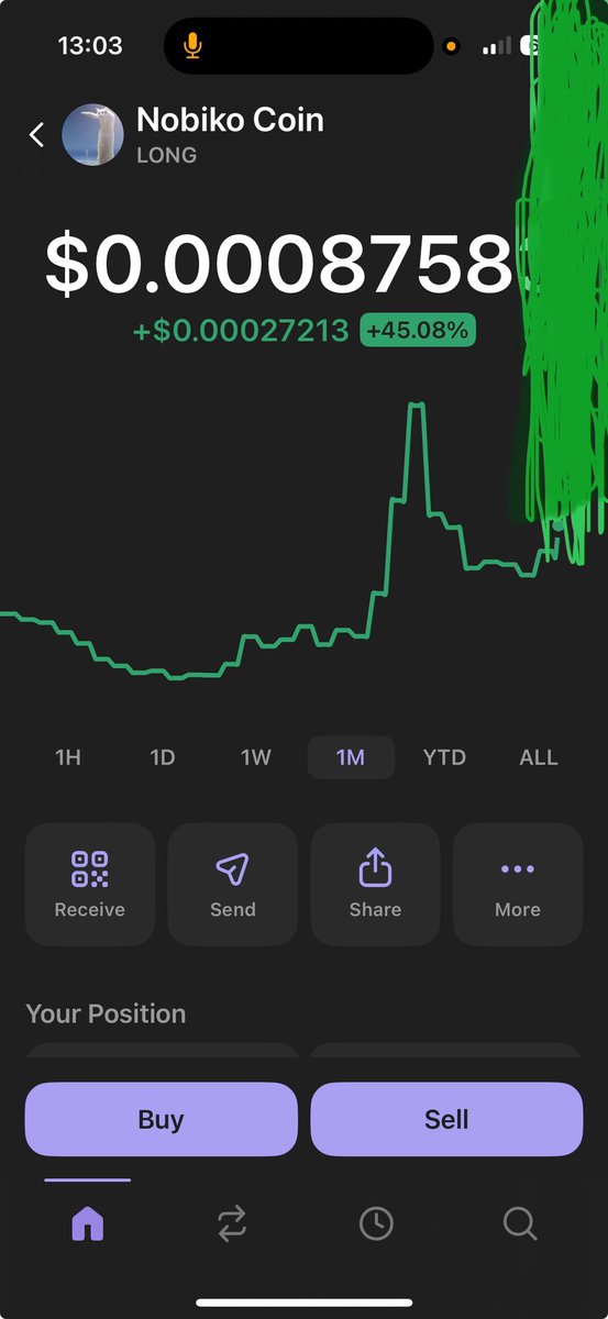 Cole_Trades_'s tweet image. She’s waking uppppp!!!

LONG THAT KITTY!

CHART PORN