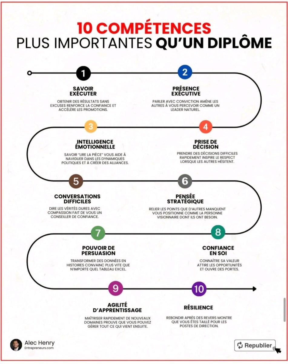 Tiré de LinkedIn 
linkedin.com/posts/othmane-…