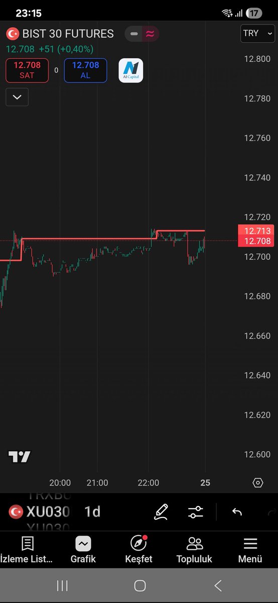 #viop30 akşam seansı 12708 puandan kapandı.