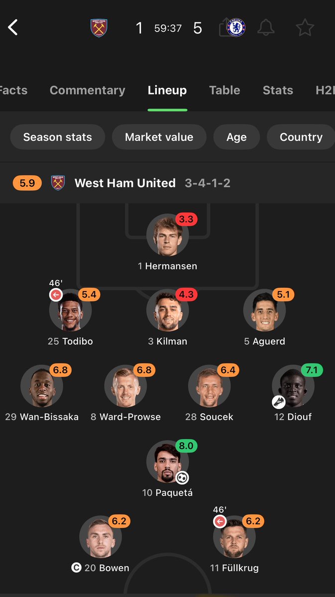 Thfc_archie tweet media