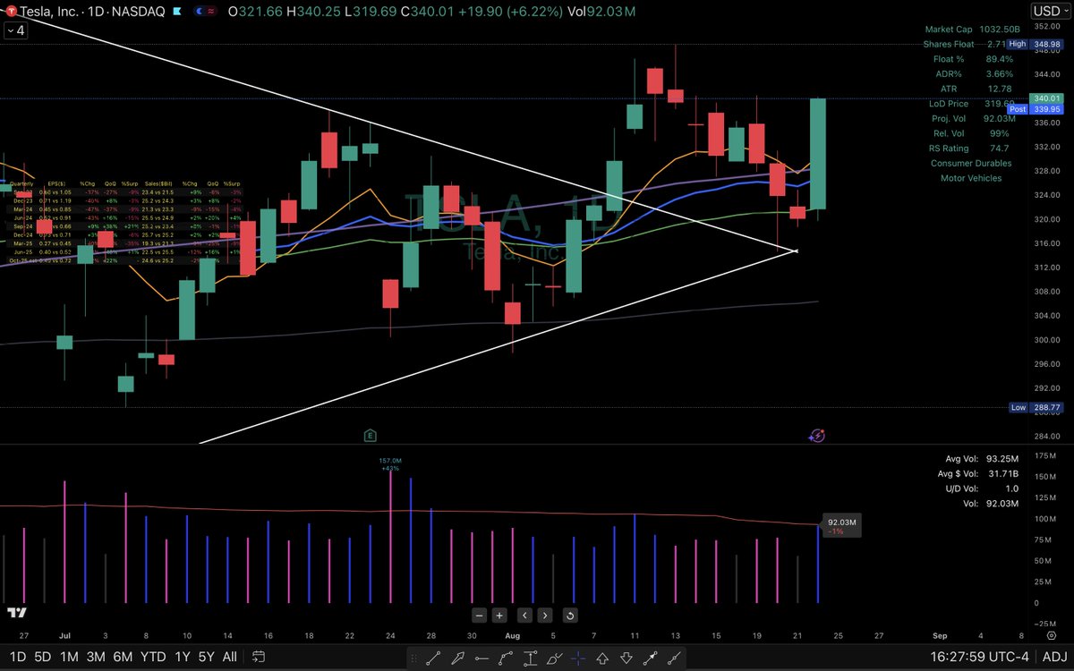 Elite Swing Traders tweet media