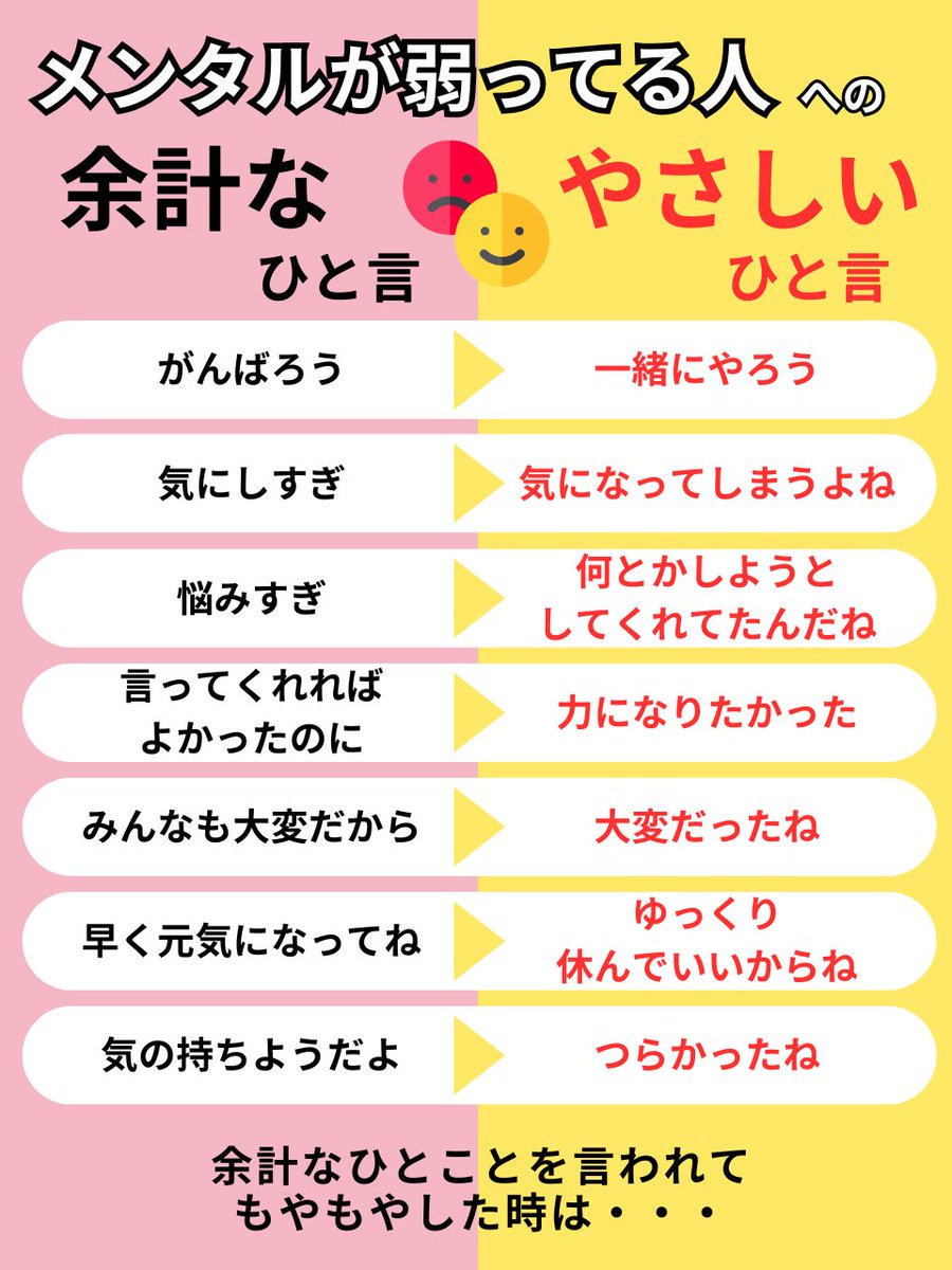 言葉の使い方が大事です。