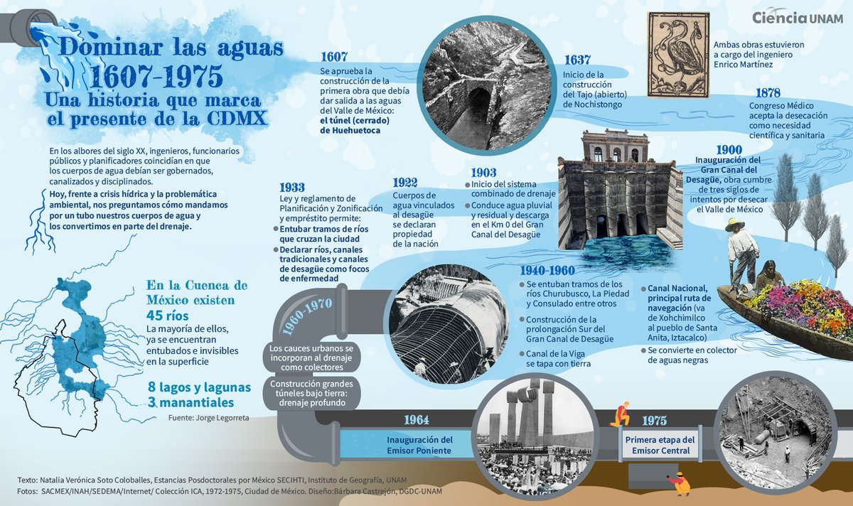 Ciencia_UNAM's tweet photo. #CienciasdelaTierra | “La Ciudad de México se #inunda por falta de agua” ¿Cómo es posible? 
¿Cuáles son las consecuencias de una ciudad sin ríos? En esta infografía te contamos cómo el proceso de entubación de las aguas de la #CDMX: https://t.co/yDQEKE5gqp https://t.co/bsJ4SSDS1i