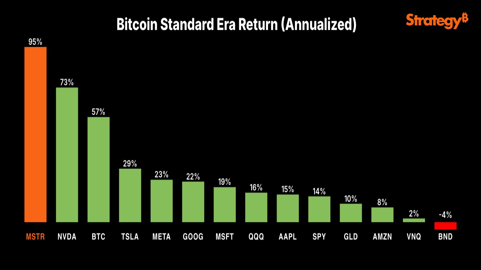 Strategy Bitcoin