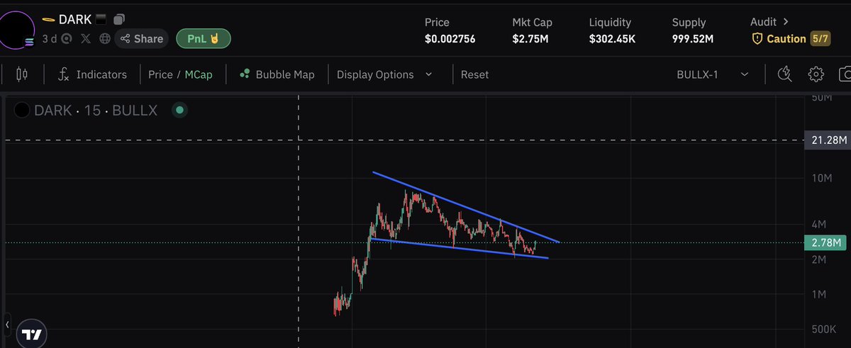 Soon we breakout into the $Dark oblivion