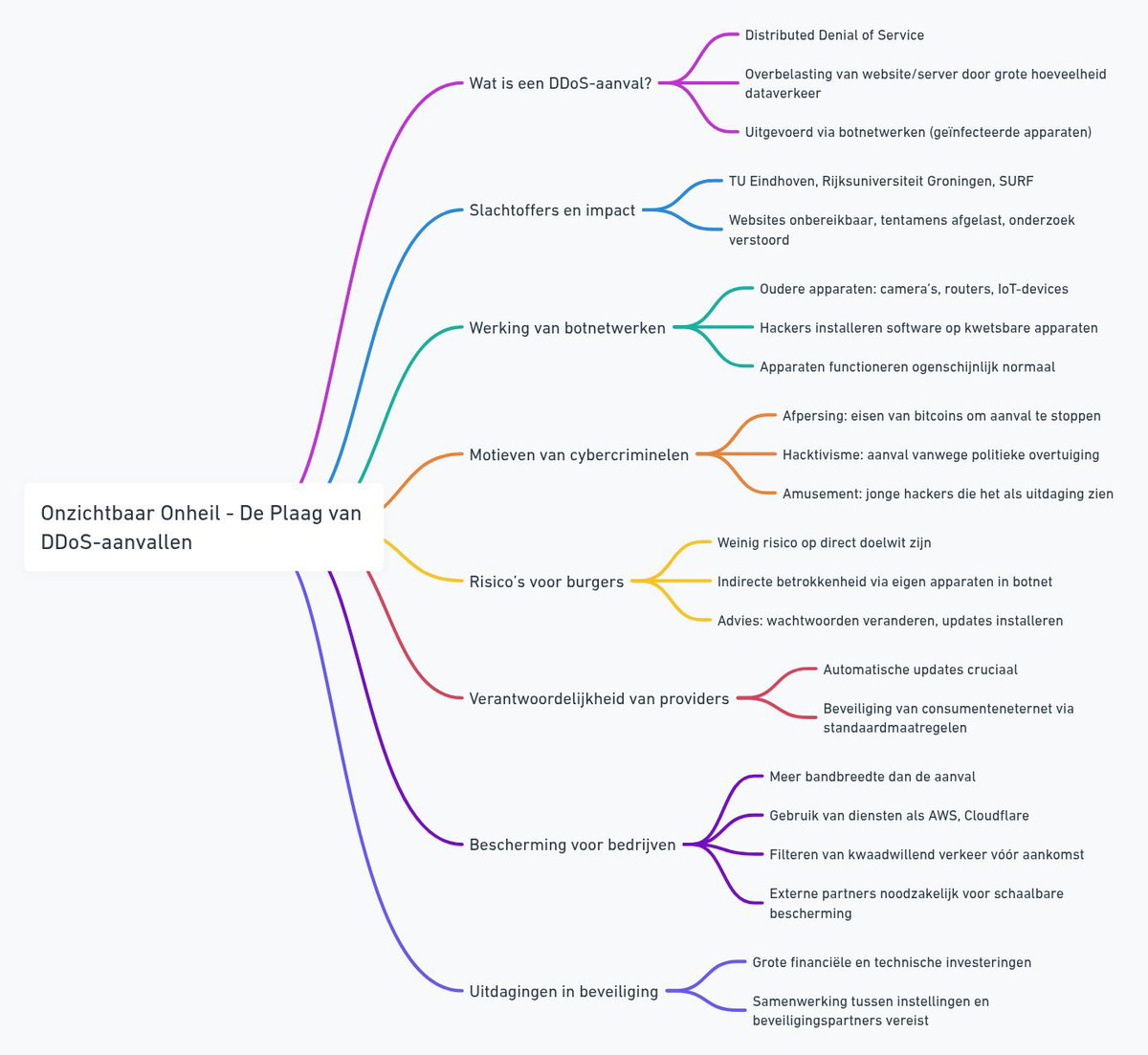 FrankSmilda's tweet image. DDoS-aanvallen vormen een groeiende dreiging voor onderwijsinstellingen en bedrijven. Verlammende cyberaanvallen leggen digitale systemen plat, vaak voor geld of ideologische doelen. 
#DDoS #cybercrime #cybersecurity