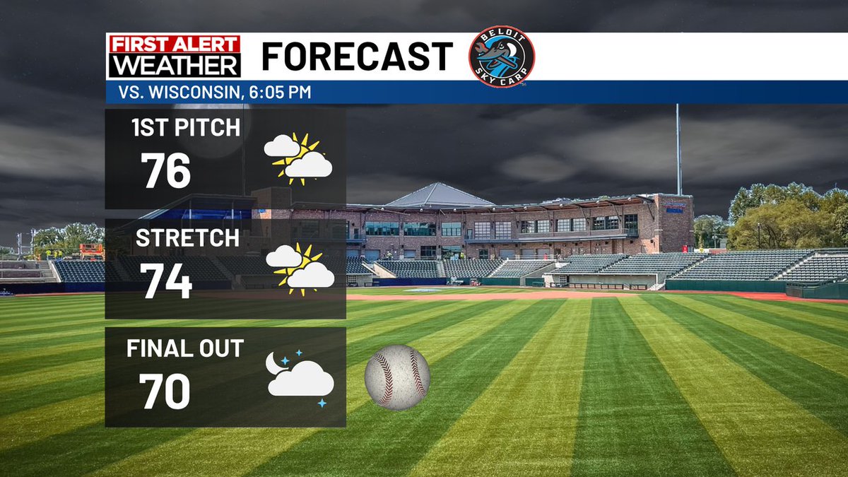 Heading out to Sky Carp game tonight? Should be a comfortable night with increasing clouds and temps in the 70s.