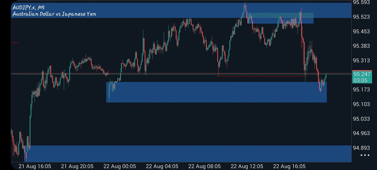 Powell didn't help us.... Small profits matter