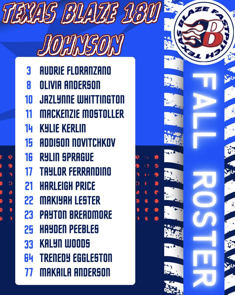 Makaila Anderson (@makailaanders77) on Twitter photo FALL ROSTER 👀 Focused. #SoftballRecruiting #softball
<a href="/NCSA_Softball/">NCSA Softball</a> <a href="/bowey23/">Nikki Bowey</a> <a href="/fl_texasblaze/">Texas Blaze (FL) 18U-Johnson</a> <a href="/BlazeFastpitch/">Texas Blaze</a> <a href="/FastpitchAthRec/">Fastpitch Athlete Recruits</a> <a href="/AppStorms48176/">Time To Grind</a> <a href="/CoastRecruits/">Coast 2 Coast Recruits</a> <a href="/DirectRecruits/">Direct Recruits</a> <a href="/SoftballDown/">Down South Softball</a> <a href="/D1ProScouts/">D1ProScouts</a> <a href="/TOP_D1RECRUITS/">Softball Top Preps Retweet</a> <a href="/LineDsoftball/">Line Drive Media</a> <a href="/DfwSho/">DFW Sho'Case</a> <a href="/ExtraInningSB/">EXTRA INNING SOFTBALL</a> <a href="/fastpitchwatch/">Fastpitch Watch</a> FALL ROSTER 👀 Focused. #SoftballRecruiting #softball
<a href="/NCSA_Softball/">NCSA Softball</a> <a href="/bowey23/">Nikki Bowey</a> <a href="/fl_texasblaze/">Texas Blaze (FL) 18U-Johnson</a> <a href="/BlazeFastpitch/">Texas Blaze</a> <a href="/FastpitchAthRec/">Fastpitch Athlete Recruits</a> <a href="/AppStorms48176/">Time To Grind</a> <a href="/CoastRecruits/">Coast 2 Coast Recruits</a> <a href="/DirectRecruits/">Direct Recruits</a> <a href="/SoftballDown/">Down South Softball</a> <a href="/D1ProScouts/">D1ProScouts</a> <a href="/TOP_D1RECRUITS/">Softball Top Preps Retweet</a> <a href="/LineDsoftball/">Line Drive Media</a> <a href="/DfwSho/">DFW Sho'Case</a> <a href="/ExtraInningSB/">EXTRA INNING SOFTBALL</a> <a href="/fastpitchwatch/">Fastpitch Watch</a>