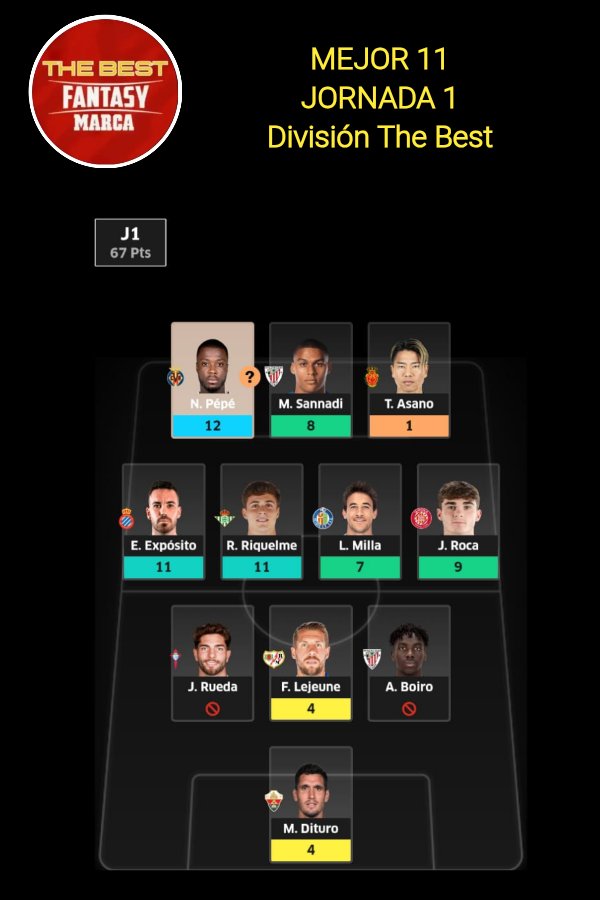 ⭐ #MEJOR11 ⚽
🔰#DIVISION 🔝 #THEBEST 💫 
🔴 #TEMPORADA 2️⃣5️⃣//2️⃣6️⃣
⚫ #TORNEO de #APERTURA ⚽ 
🟡 De nuestro manager ganador 
de la #JORNADA 1️⃣ de #LaLiga ⚽
<a href="/Pere_1899/">Pere Moles Seró</a>