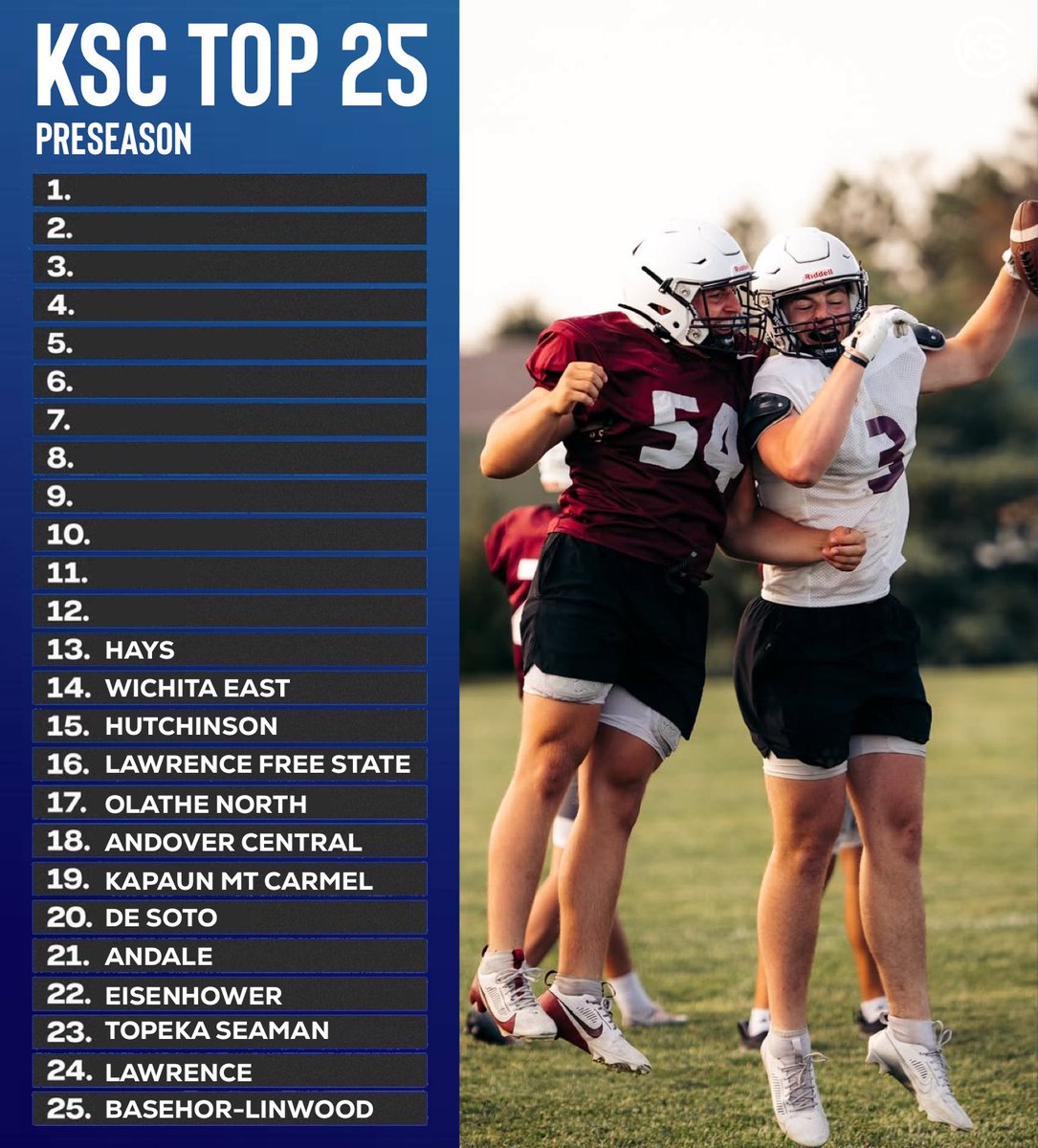 #13 – Hays Indians 🏹

The Indians take the 13th spot in our Kansas High School Football Preseason Top 25. Hays enters 2025 as the reigning 5A state runner-up and will look to make another deep postseason run.