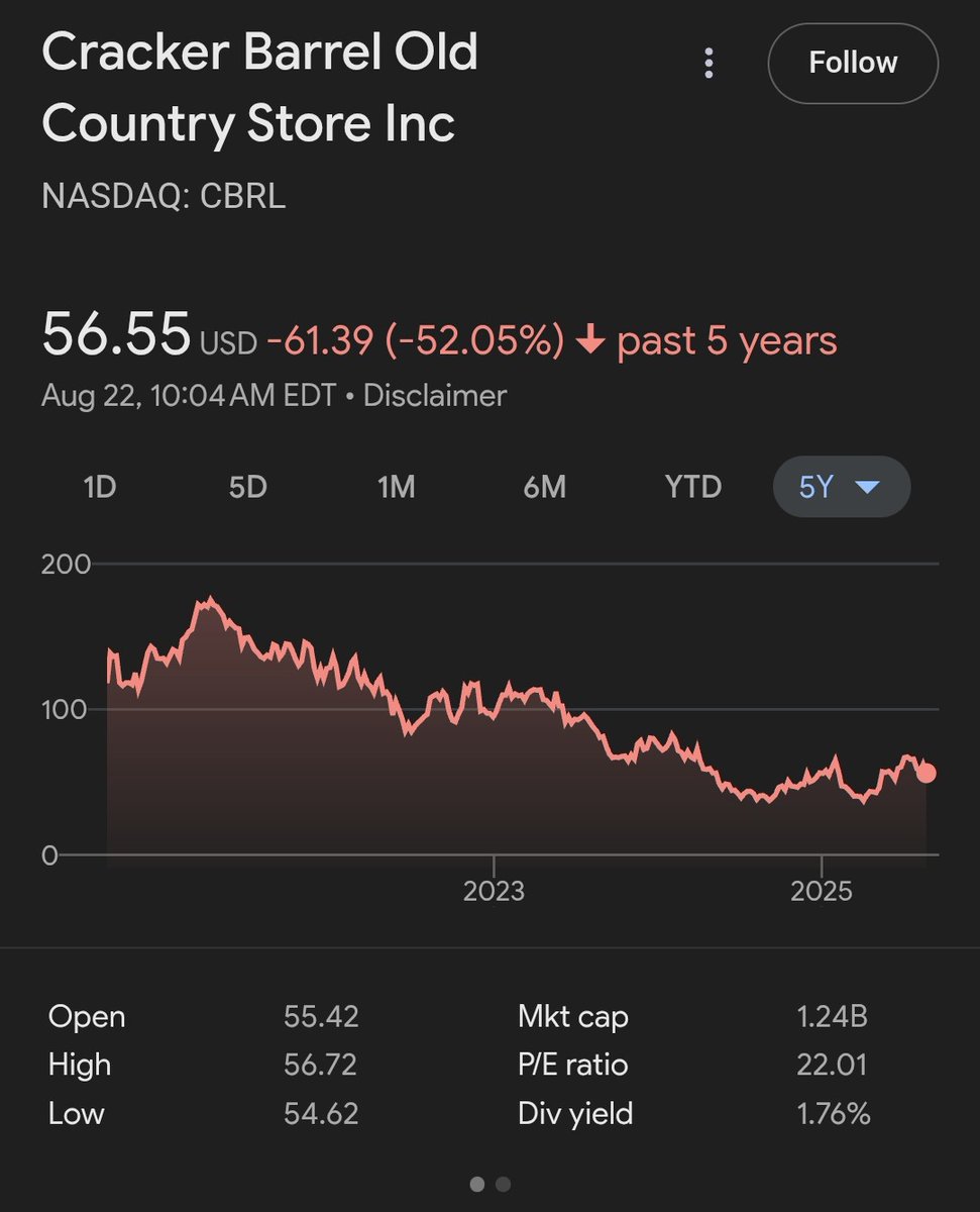 Defendtheinsane's tweet photo. They desperately need a rebrand and a new customer base. They've been going under for 5 years. Any attempt to change should be viewed as a good thing. 

Was the rebrand the best? No, but they need to do something or face that they'll not be around in another 3 years. https://t.co/4hZKzT0qWH