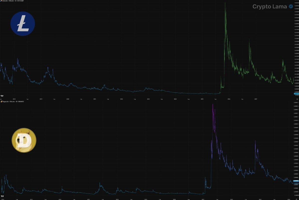 "Chart looks dead against btc it will keep bleedin"