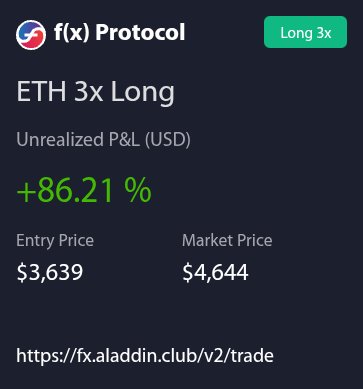 Riding $ETH longs with xPosition.

Remember what it offers: 
~Up to 7x leverage
~Zero funding costs
~No liquidation risk
~No volatility decay

<a href="/protocol_fx/">f(x) Protocol</a> has an ongoing trading contest that ends September 14, with a $10,000 prize for the winner.

Use my referral link to join 👇