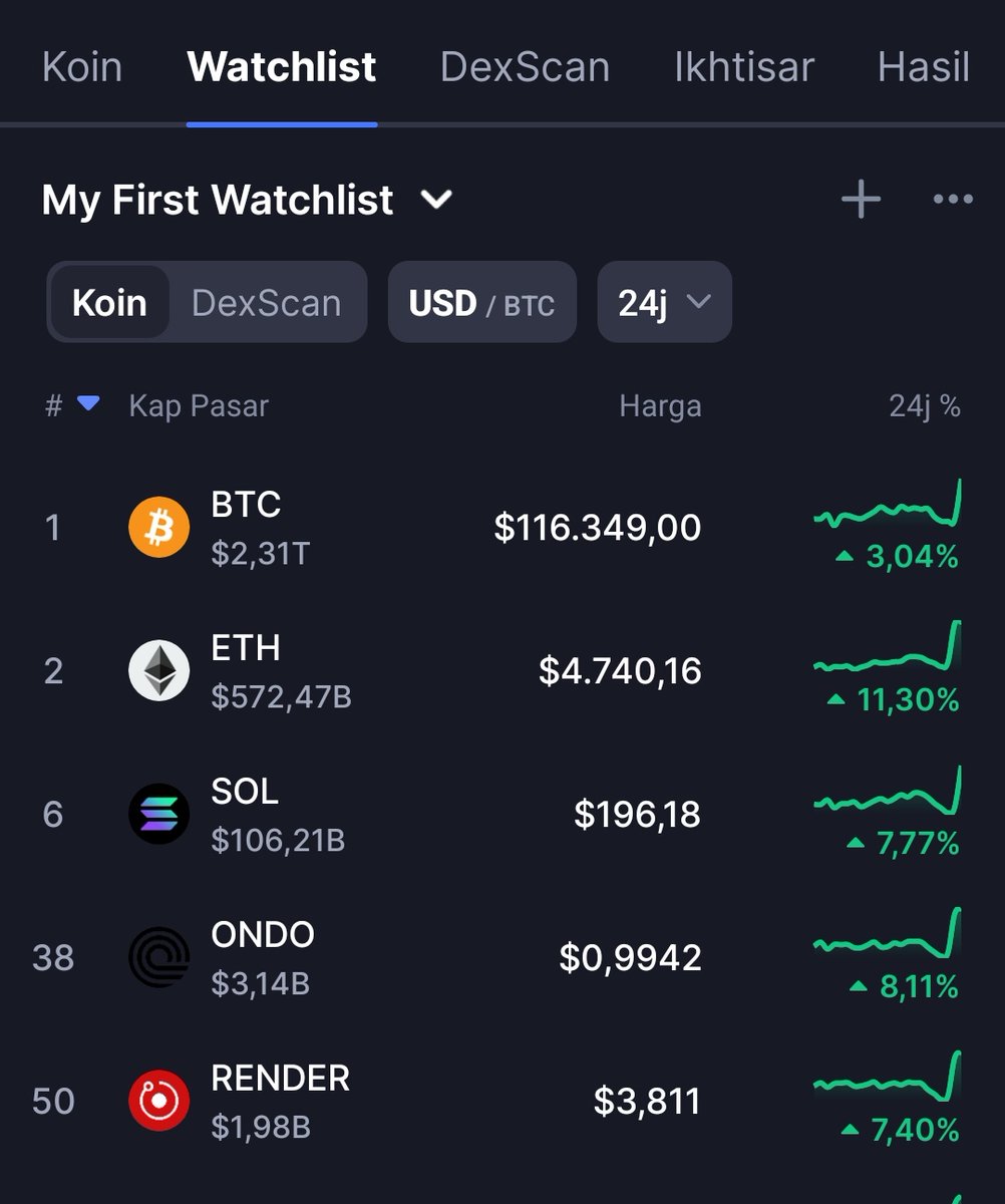 Fuck your bearish sentiment, the bull is not over untill to the moon 📈🖨️🌝