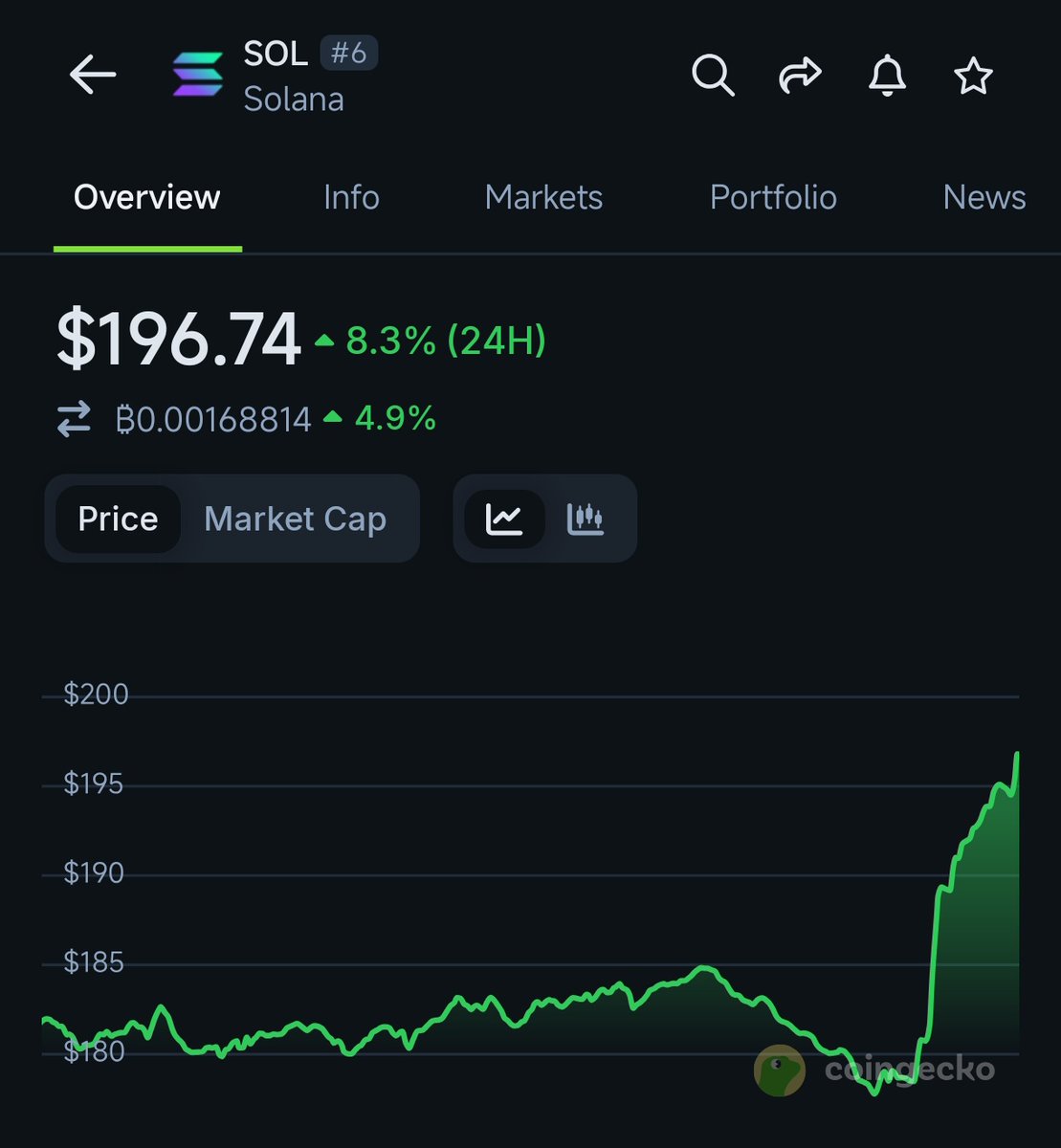 The Solana Post tweet media