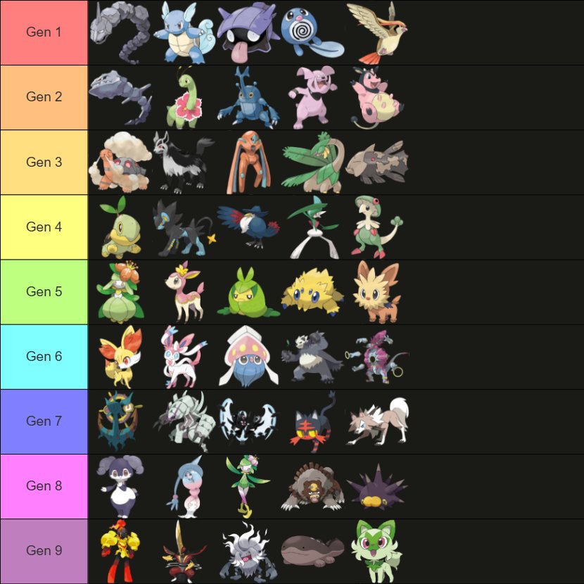 victryena's tweet photo. i learned while doing this exercise that i really like gen 7 and 8 https://t.co/VrVX5OSWFS