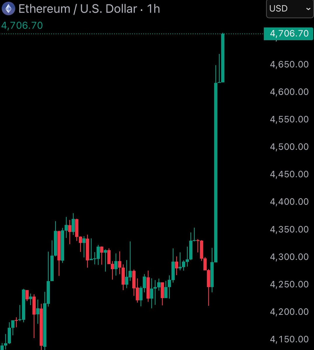 Thank you Daddy Jerome 💚

"Current conditions may warrant interest rate cuts."