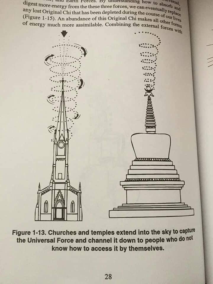 scumbunker's tweet image. It's quite clear that the spires, antennas, domes, cupolas, weather vanes, lightning rods and various finials were 'tech'.